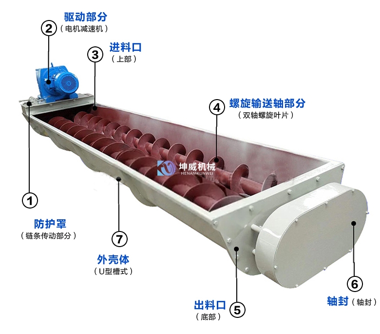 螺旋輸送機(jī)