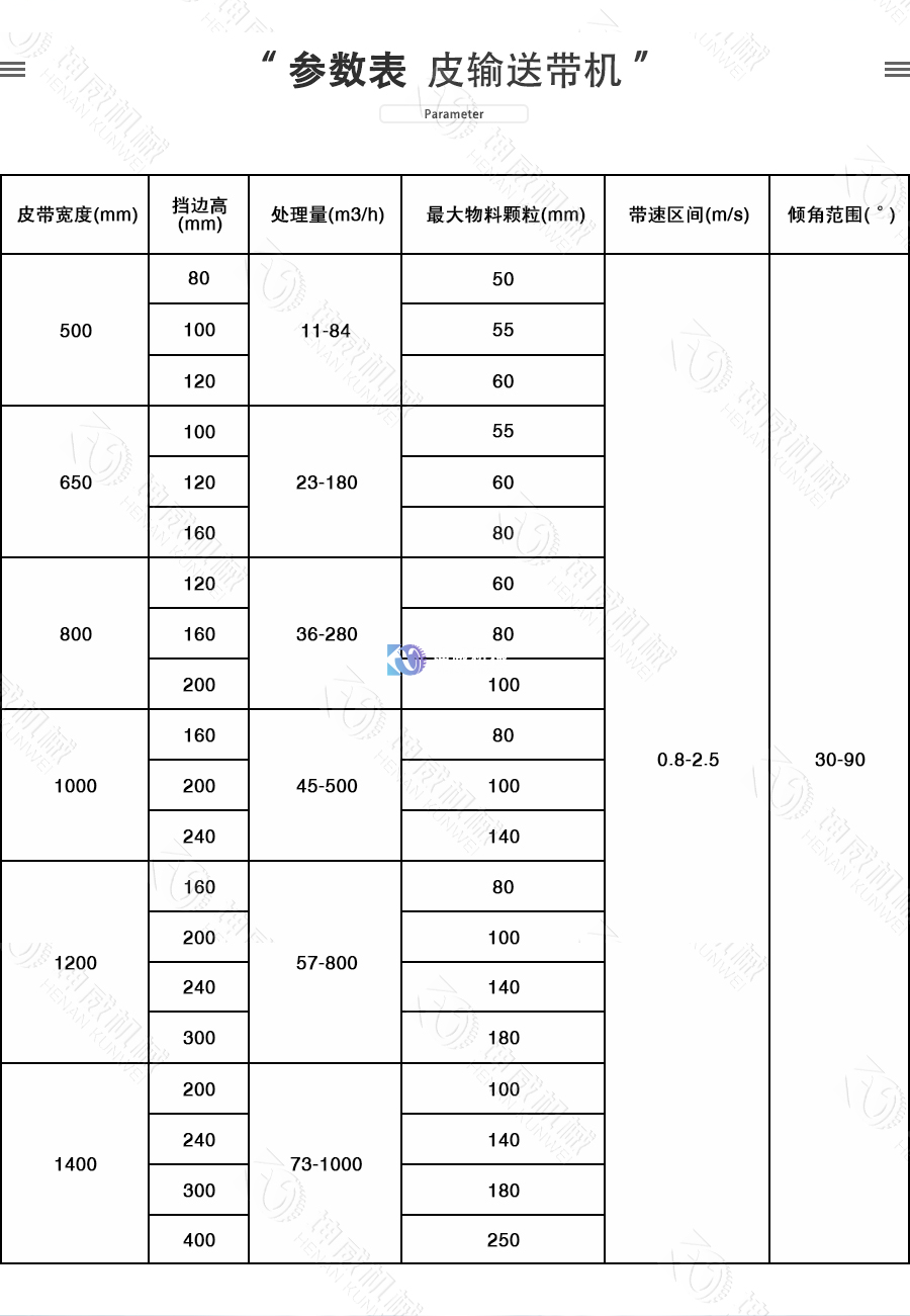 敞開式大傾角皮帶機參數(shù)