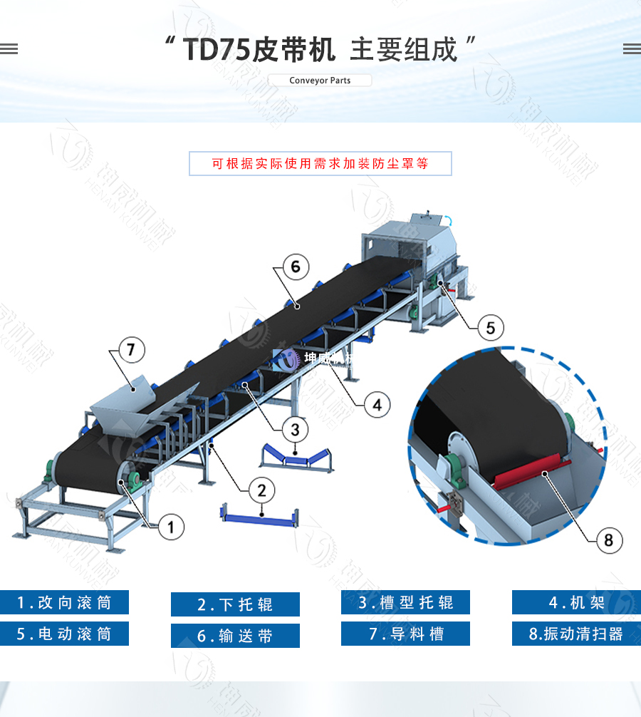 封閉式TD75皮帶機(jī)結(jié)構(gòu)組成