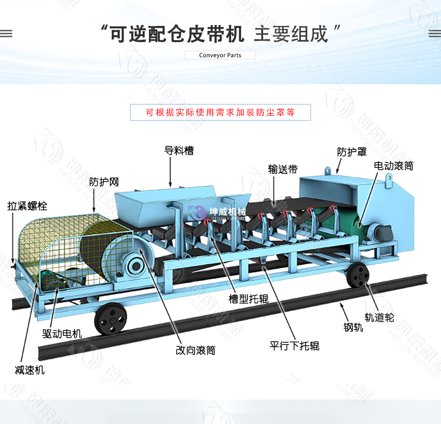 可逆配倉皮帶機(jī)結(jié)構(gòu)組成