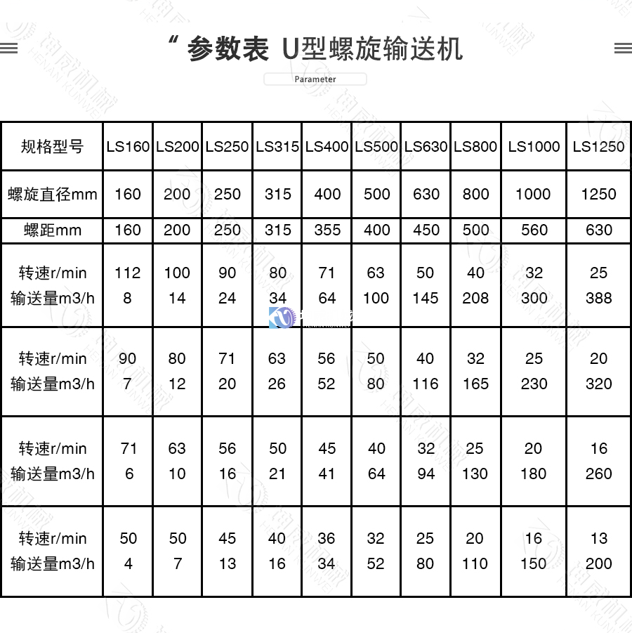 U型螺旋輸送機(jī)技術(shù)參數(shù)