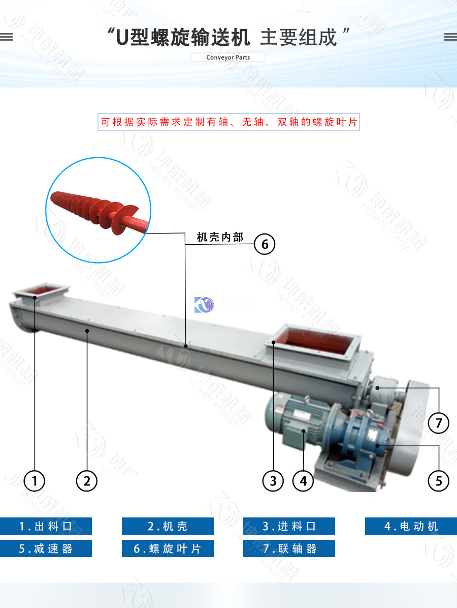 U型螺旋輸送機(jī)結(jié)構(gòu)組成