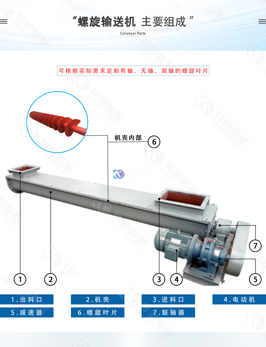 雙軸螺旋輸送機(jī)結(jié)構(gòu)組成