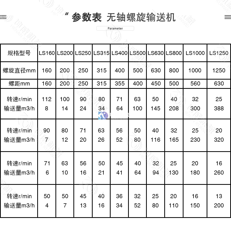 無軸螺旋輸送機技術參數(shù)